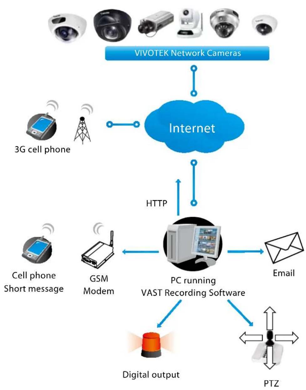 Vivotek FD8166A-N - System log - 2