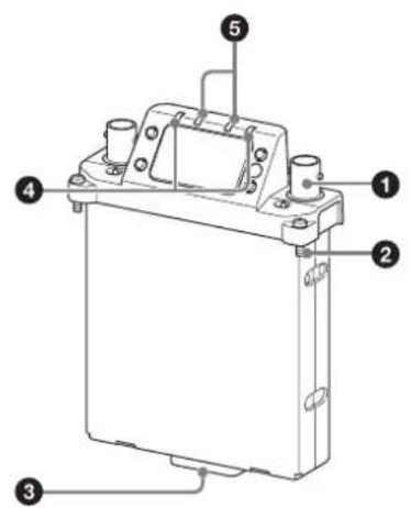 SONY URX-S03D - Beschreibung der Teile - 1