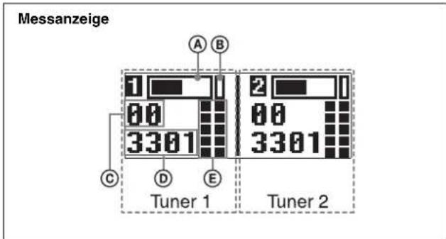 SONY URX-S03D - Beschreibung der Teile - 2