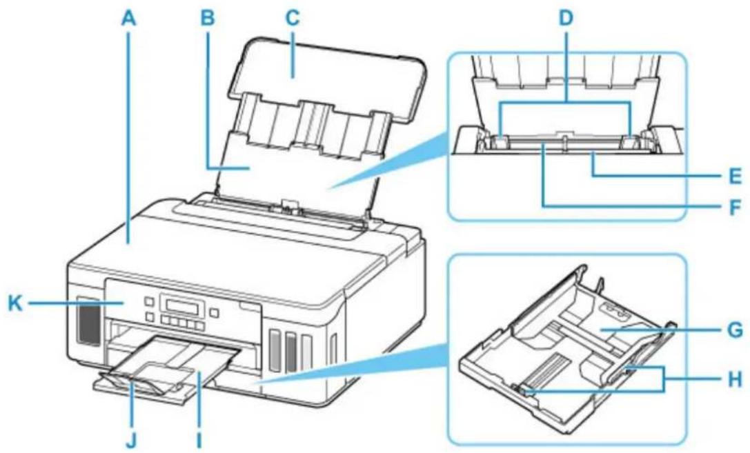 CANON PIXMA G6020 - Main Components - 1