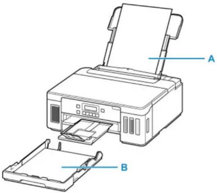CANON PIXMA G6020 - Paper Sources - 1