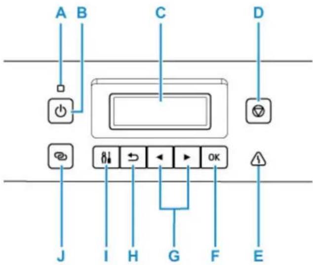 CANON PIXMA G6020 - Operation Panel - 1