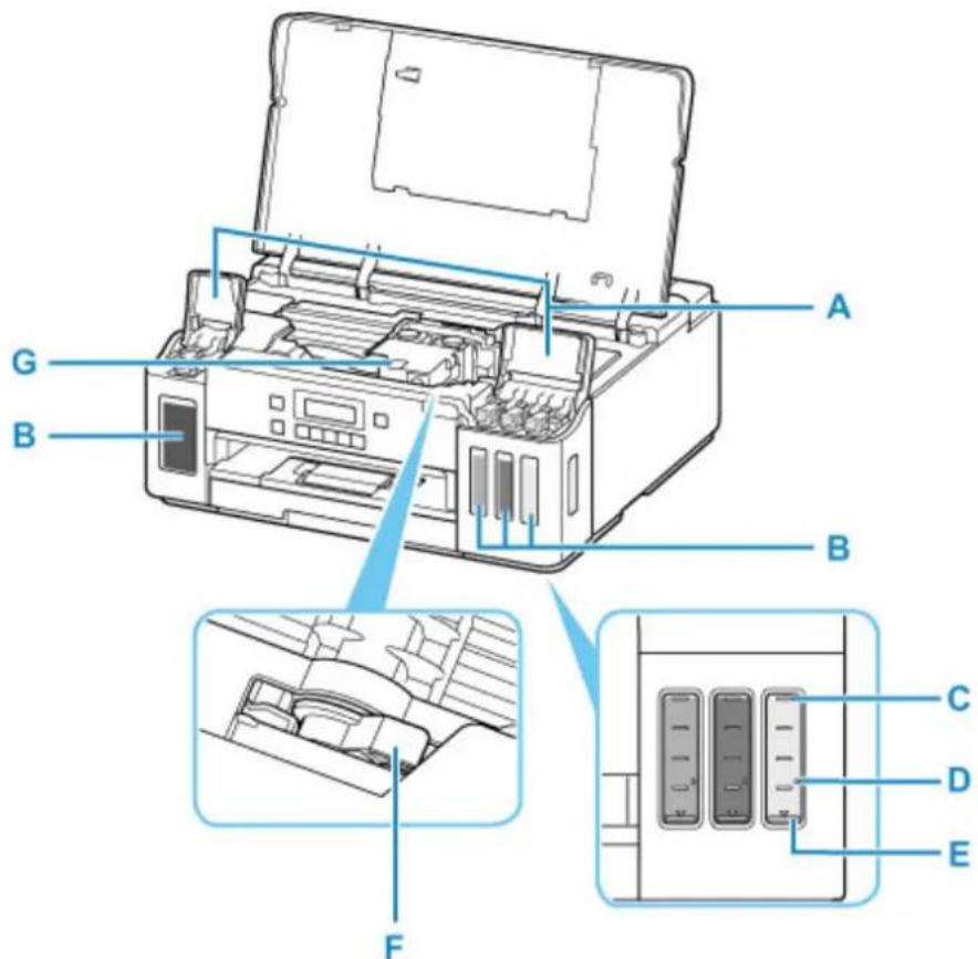 CANON PIXMA G6020 - Important - 1