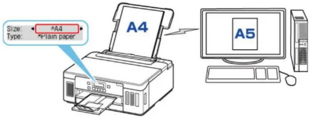 CANON PIXMA G6020 - When the paper settings for printing are different from the paper information registered to the printer: - 1