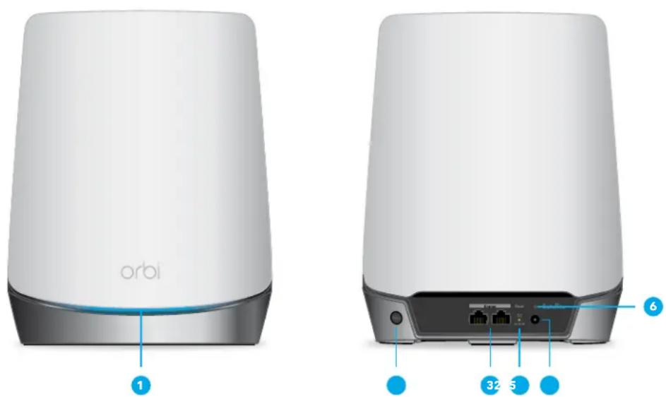 orbi 1 32 5 6
