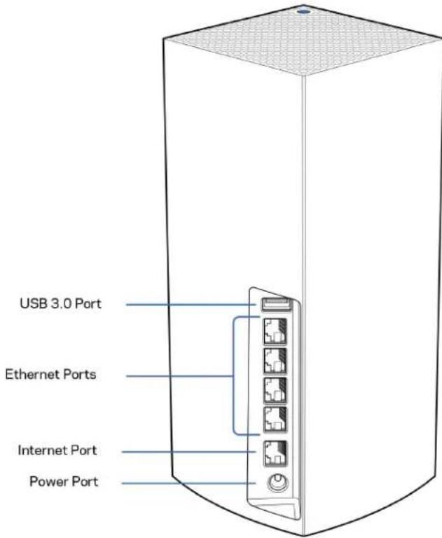 LINKSYS Velop AX5300 - Tagasi - 1