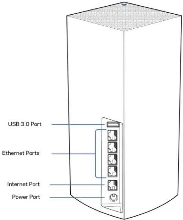 LINKSYS Velop AX5300 - Назад - 1