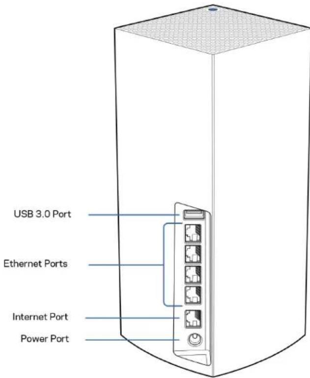 LINKSYS Velop AX5300 - Εμπρός/επάνω - 2