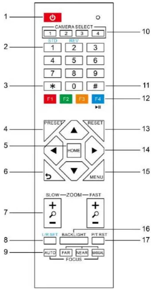 PTZ Optics PT30X-SDI - \* Button - 1
