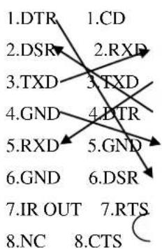 PTZ Optics PT30X-SDI - RS-232 Interface - 2