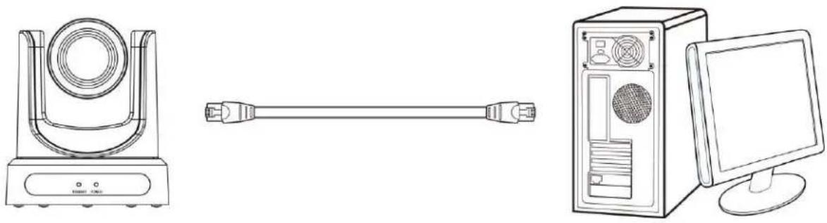 PTZ Optics PT30X-SDI - Network Connection - 1