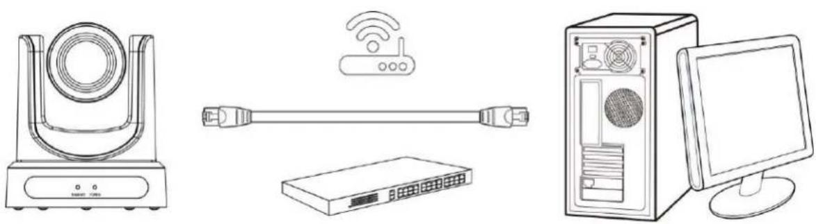 PTZ Optics PT30X-SDI - Network Connection - 2