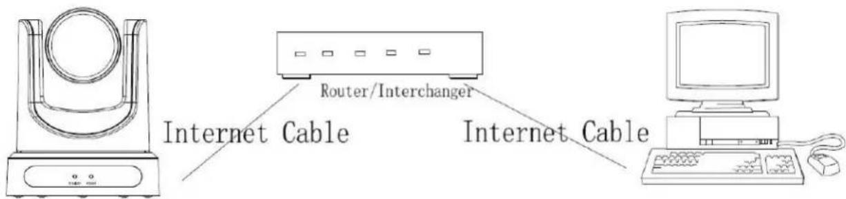 PTZ Optics PT20X-SDI - Network Connection - 2