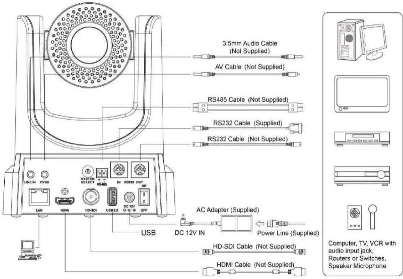 PTZ Optics PT20X-SDI - Quick Start - 1
