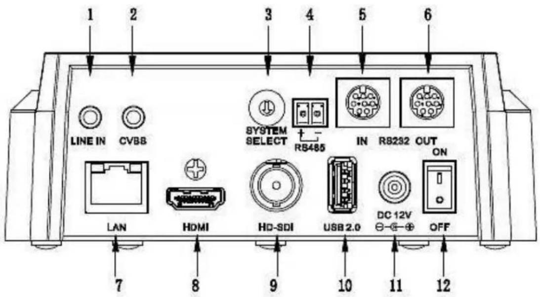 PTZ Optics PT20X-SDI - Main Unit - 1