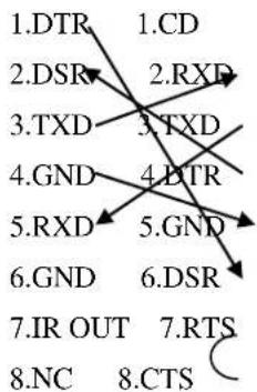 PTZ Optics PT20X-SDI - RS-232 Interface - 2