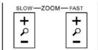 PTZ Optics PT20X-SDI - Zoom Control - 1