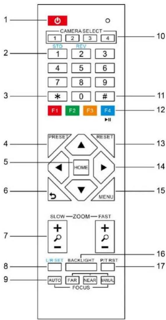 PTZ Optics PT20X-SDI - \* Button - 1