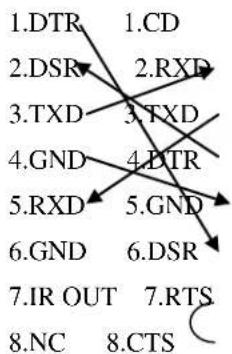 PTZ Optics PT12X-SDI - RS-232 Interface - 2