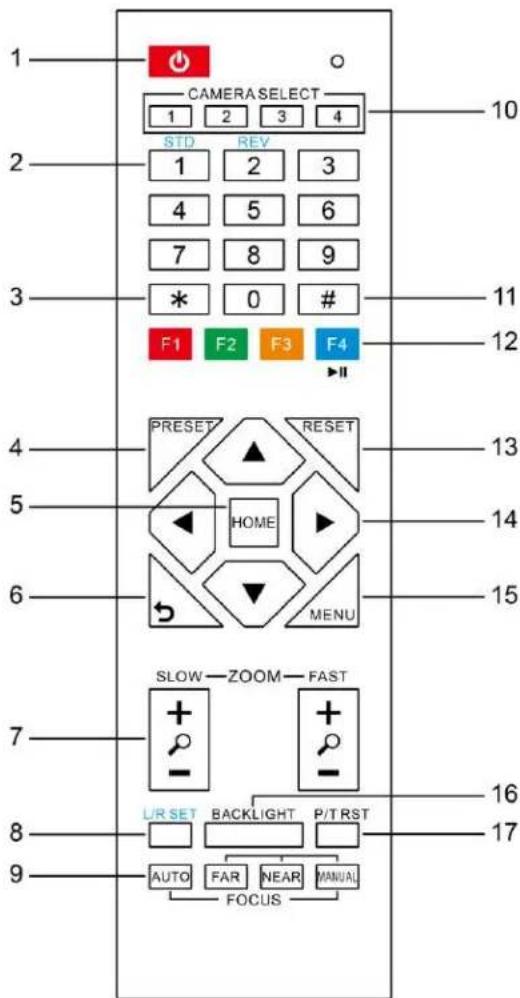 PTZ Optics PT12X-SDI - \* Button - 1