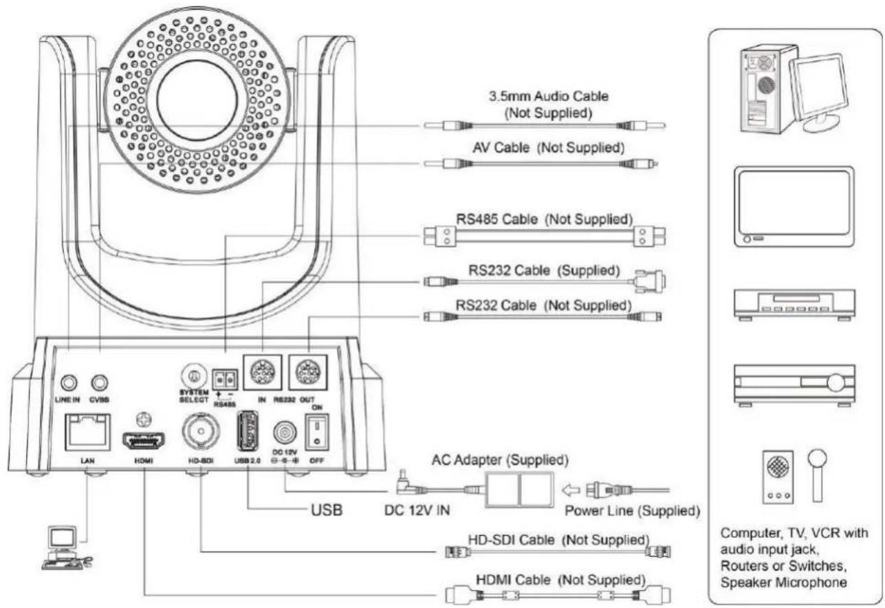 PTZ Optics PT12X-SDI - Quick Start - 1