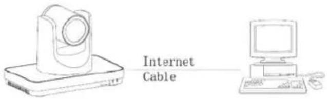 ClearOne Unite 200 - Internet Connection - 1