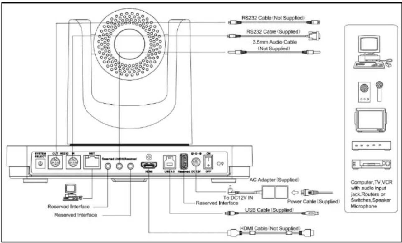 ClearOne Unite 200 - QUICK START - 1