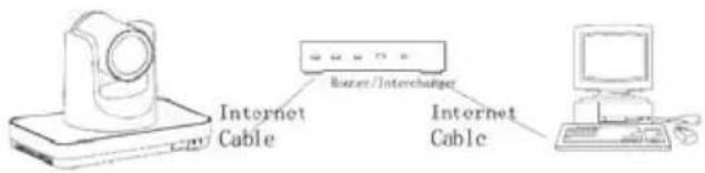 ClearOne Unite 200 - Internet Connection - 2