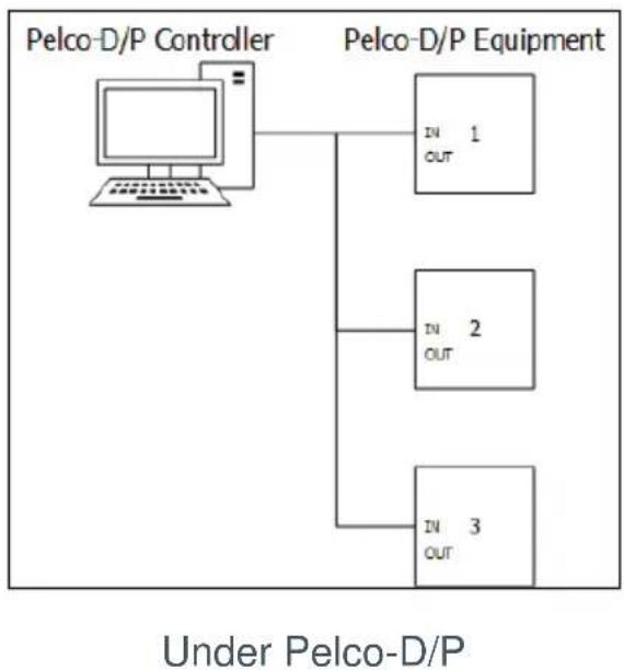 ClearOne Unite 200 - SERIAL COMMUNICATION CONTROL - 5