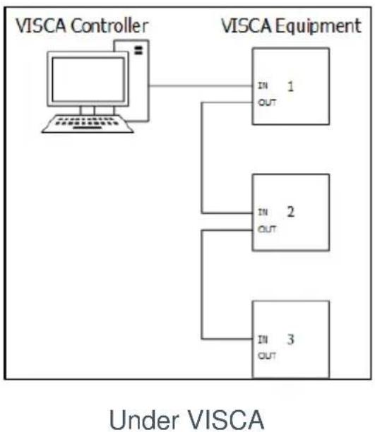ClearOne Unite 200 - SERIAL COMMUNICATION CONTROL - 4