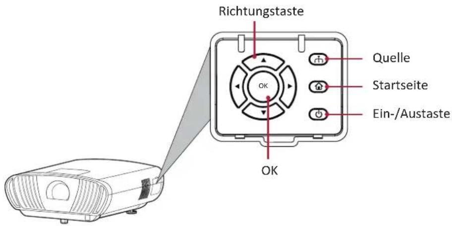 Richtungstaste Quelle Startseite Ein-/Austaste OK
