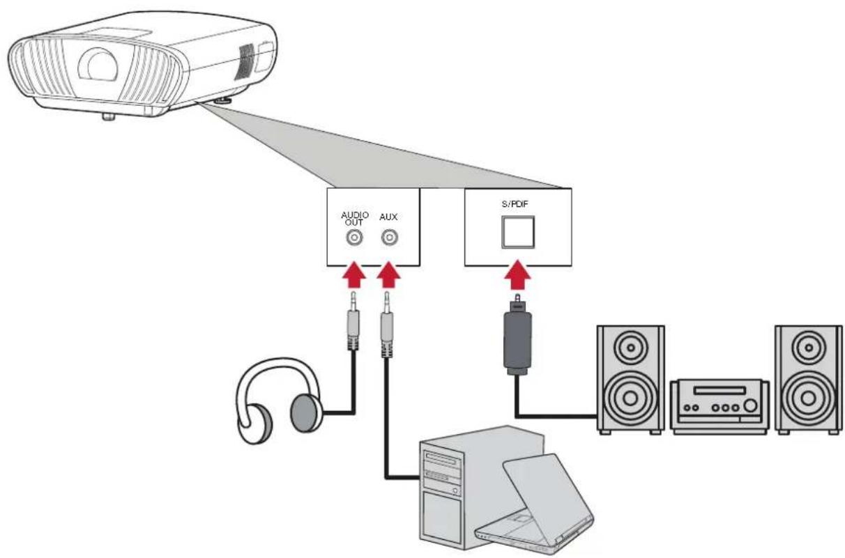 VIEWSONIC X100-4K - Audioverbindung - 1