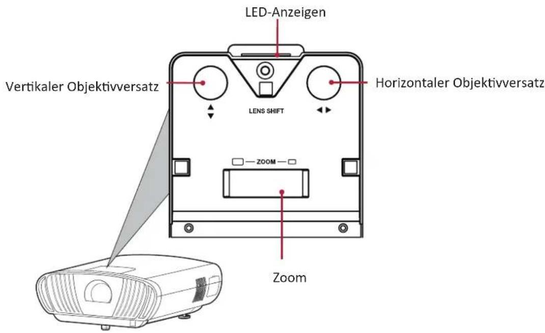 LED-Anzeigen Vertikaler Objektivversatz Horizontaler Objektivversatz LENS SHIFT ZOOM Zoom