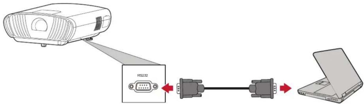 VIEWSONIC X100-4K - RS-232-Verbindung - 1