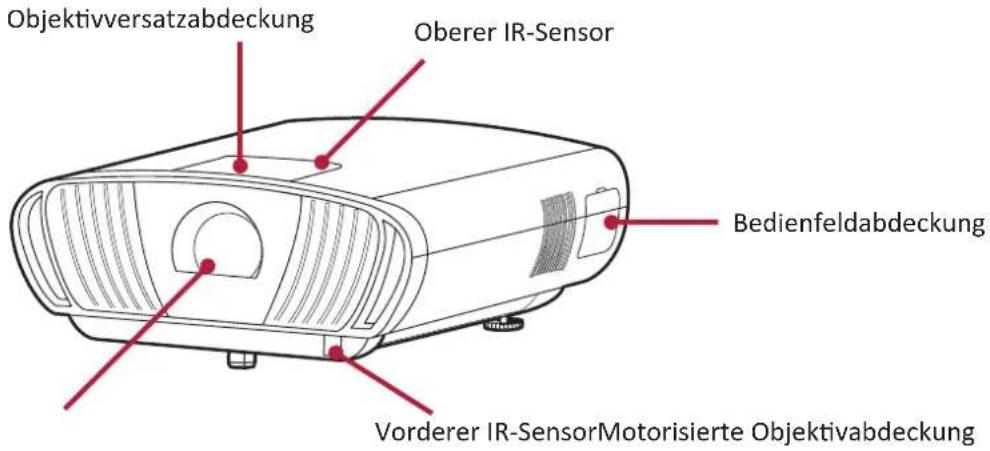 Objektivversatzabdeckung Oberer IR-Sensor Bedienfeldabdeckung Vorderer IR-SensorMotorisierte Objektivabdeckung