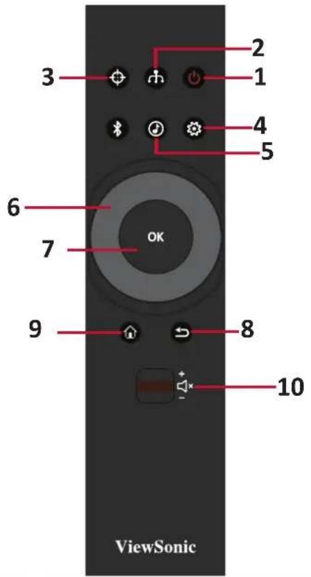 3 2 1 4 5 6 OK 7 9 8 10 ViewSonic