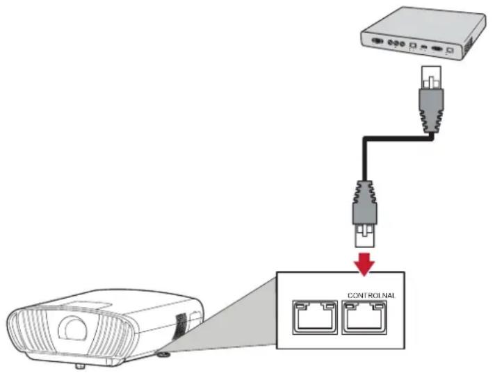 VIEWSONIC X100-4K - Projektor über eine LAN-Umgebung steuern - 1