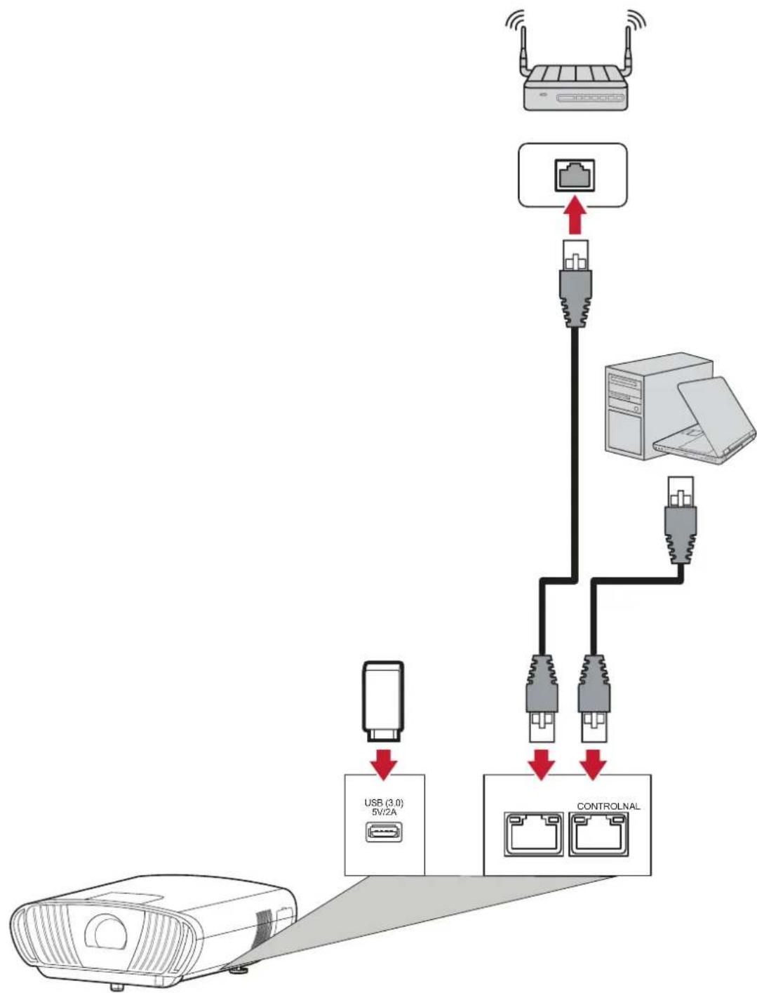 VIEWSONIC X100-4K - USB- und Netzwerkverbindung - 1