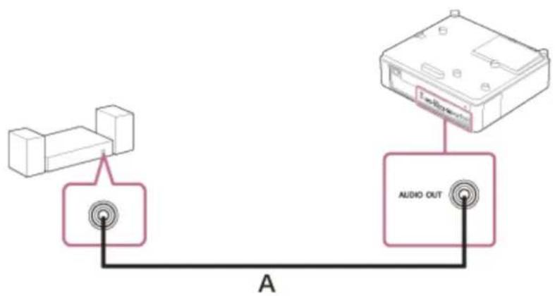 AUDIO OUT A