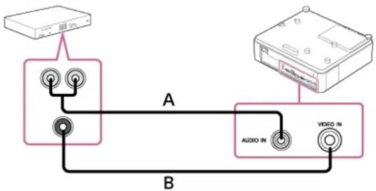 SONY VPL-CWZ10 - Connecting to a Video Device with a Video Output Terminal - 1