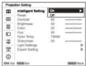 Projection Setting Intelligent Setting On Reset OY Contrast 80 ———— Brightness 50 ———— Color 50 ———— Hue 90 ———— Color Temp. 7500K Sharpness 50 ———— Light Settings > Expert Setting > OK Sel Select Set Back