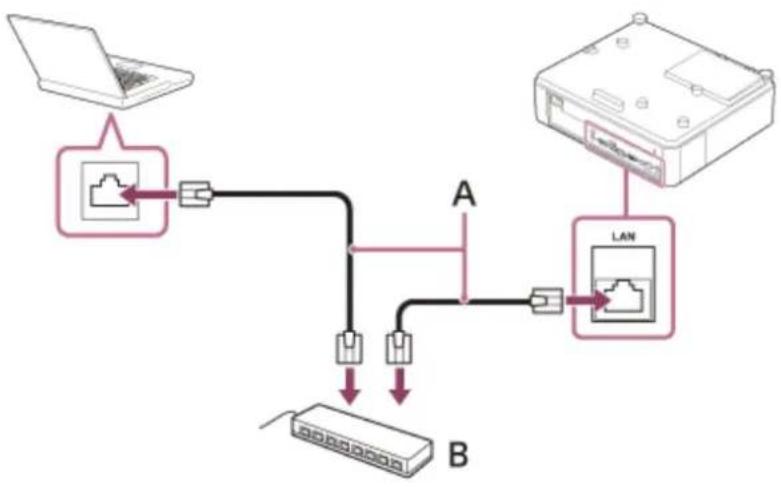 SONY VPL-CWZ10 - Connecting to a Computer via a Hub or Router - 1