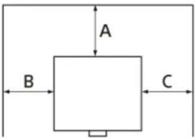 A B C