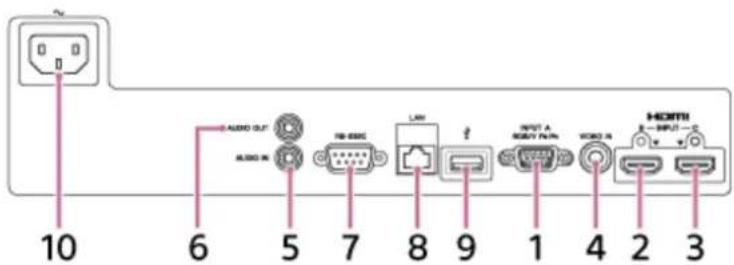 10 6 5 7 8 9 1 4 2 3 AUDIO OUT AUDIO IN HOMO LAV INPUT A RISKY FAN HOMO IN HOMO