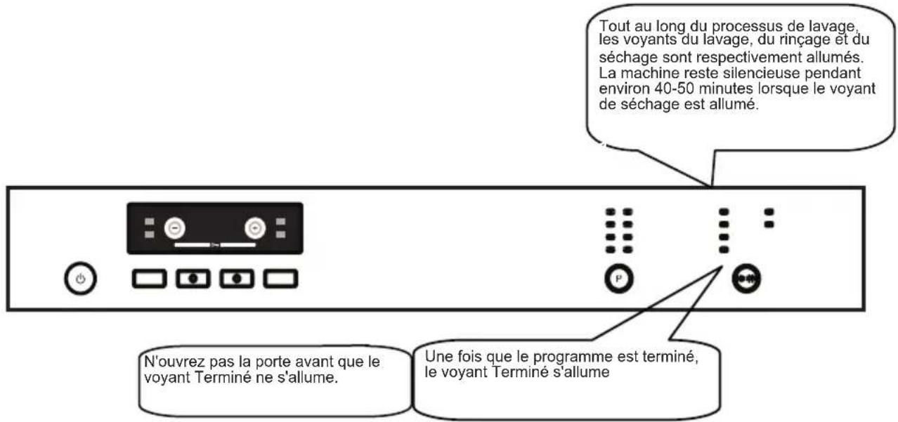 Tout au long du processus de lavage, les voyants du lavage, du rinçage et du séchage sont respectivement allumés. La machine reste silencieuse pendant environ 40 à 50 minutes lorsque le voyant de séchage est allumé. N'ouvrez pas la porte avant que le voyant Terminé ne s'allume. Une fois que le progr…
