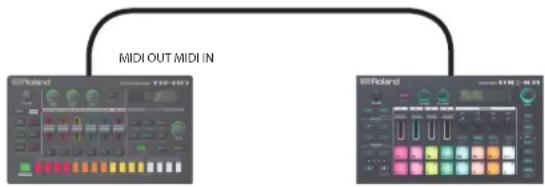 ROLAND TR-6S - Synchronisation zu einem MC-101 (TR-6S als Slave) - 1