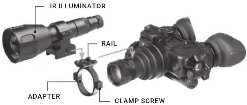 AGM PVS-7 - MOUNTING LONG-RANGE IR ILLUMINATOR - 1