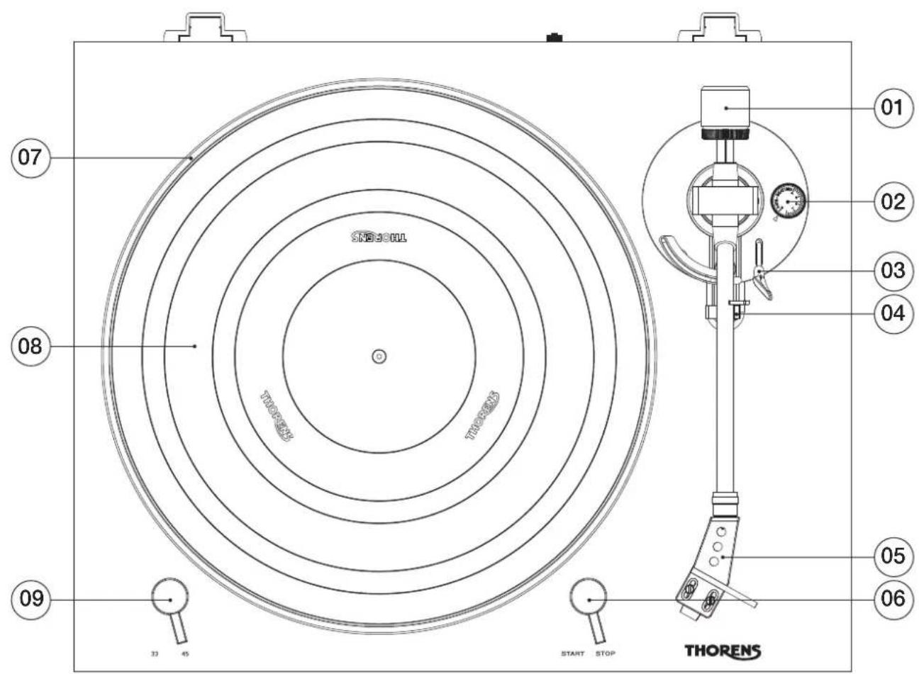 01 02 03 04 05 06 07 08 09 32 45 THORENS START STOP THORENS