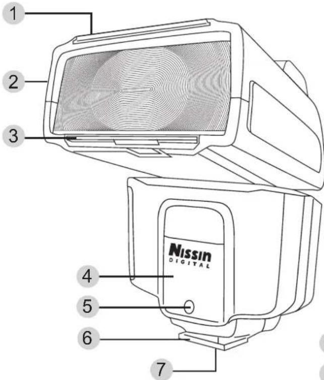 NISSIN i600 - Names of the Components - 1