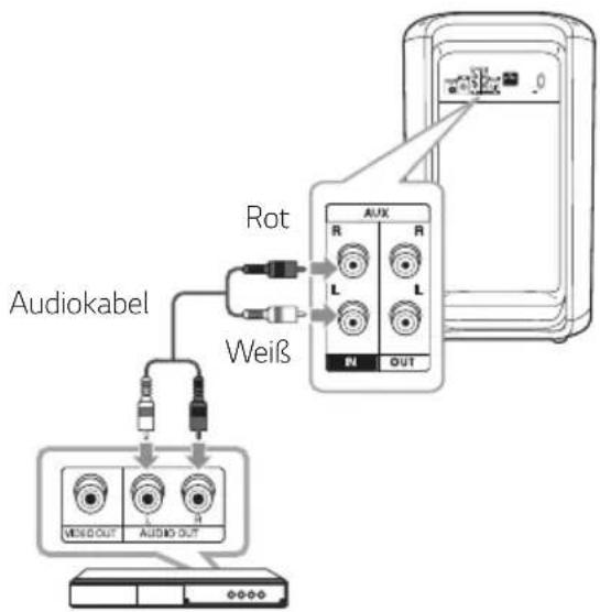 LG XBOOM RK7 - AUX IN-Anschluss - 1